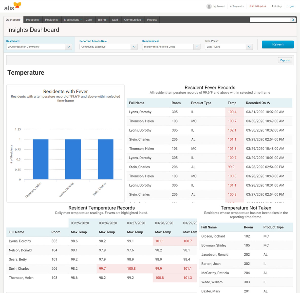 Outbreak Risk Mitigation Assisted Living