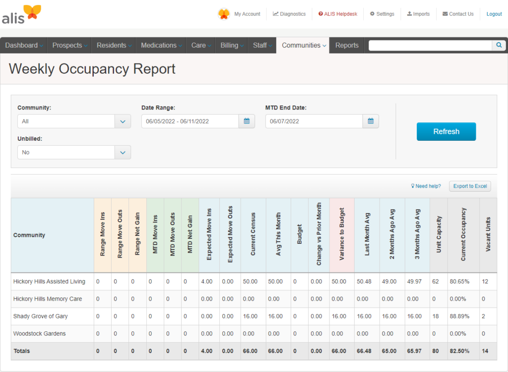 Weekly Occupancy Report